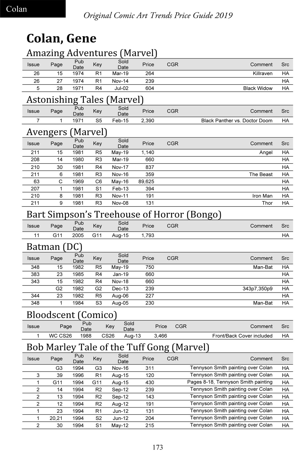 Comic Art Trends Price Guide Table